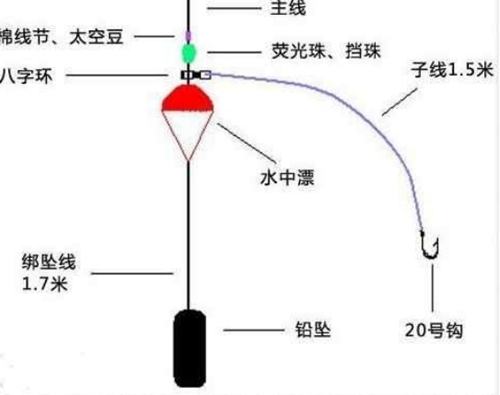 海矶钓钓组图解_WWW.YUJUCEPING.COM
