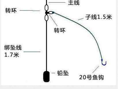 海矶钓钓组图解_WWW.YUJUCEPING.COM