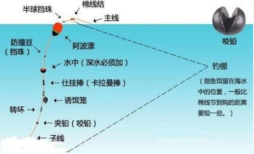 海矶钓钓组图解_WWW.YUJUCEPING.COM