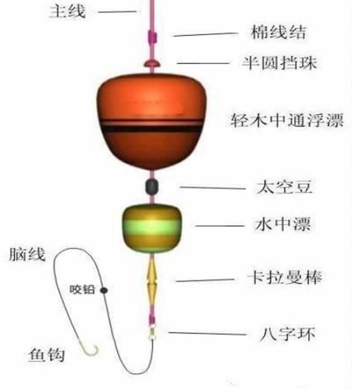 海矶钓钓组图解_WWW.YUJUCEPING.COM