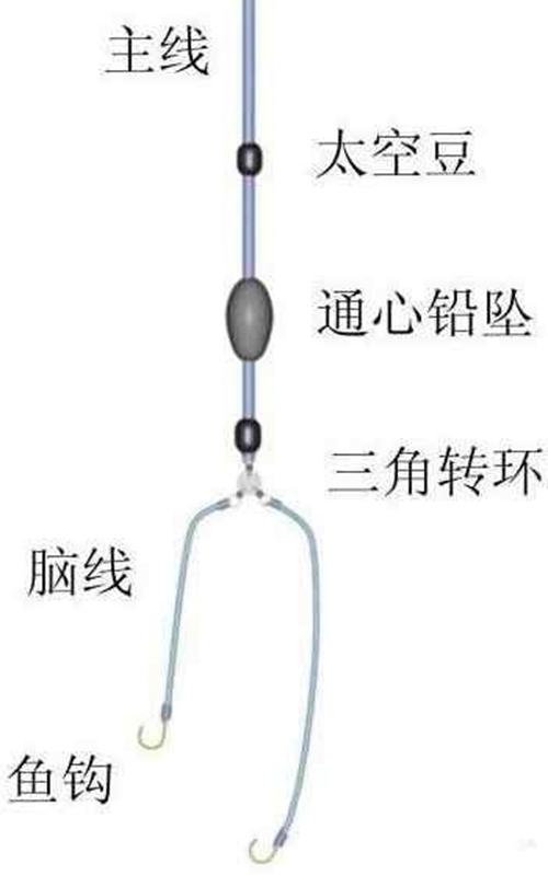 海矶钓钓组图解_WWW.YUJUCEPING.COM