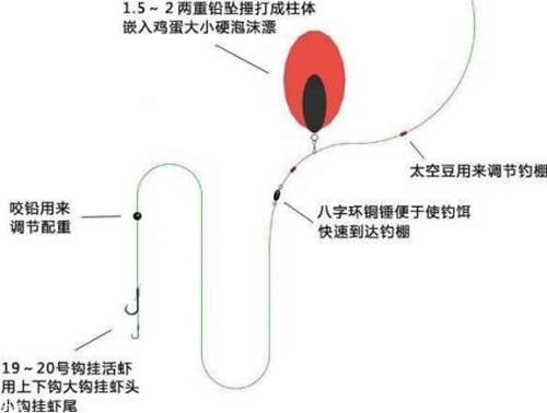 海矶钓钓组图解_WWW.YUJUCEPING.COM