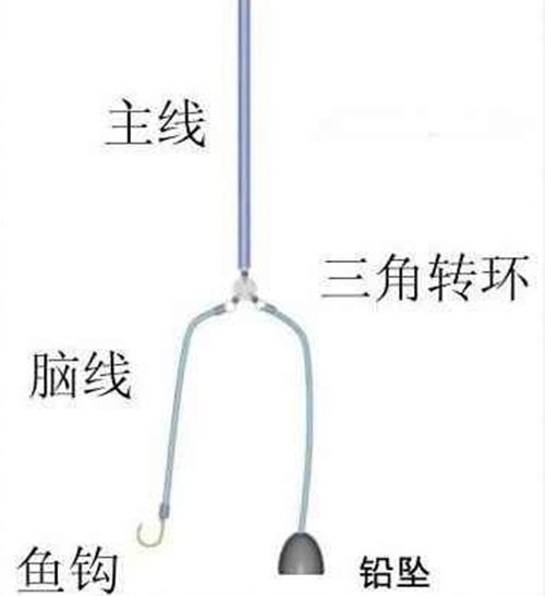 海矶钓钓组图解_WWW.YUJUCEPING.COM