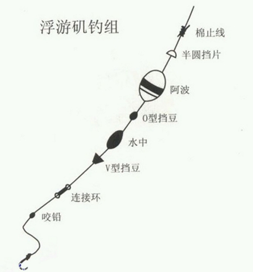 海矶钓钓组图解_WWW.YUJUCEPING.COM