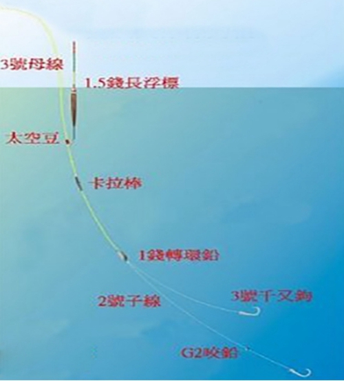 海矶钓钓组图解_WWW.YUJUCEPING.COM