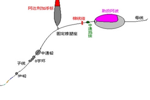 海矶钓钓组图解_WWW.YUJUCEPING.COM