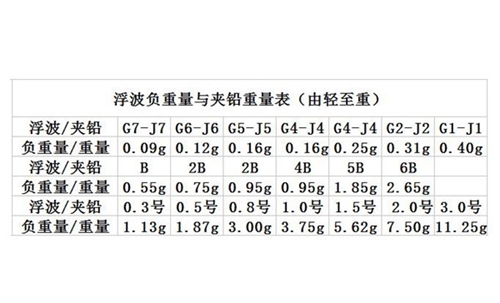 夹铅是什么_WWW.YUJUCEPING.COM