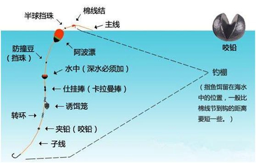 夹铅是什么_WWW.YUJUCEPING.COM