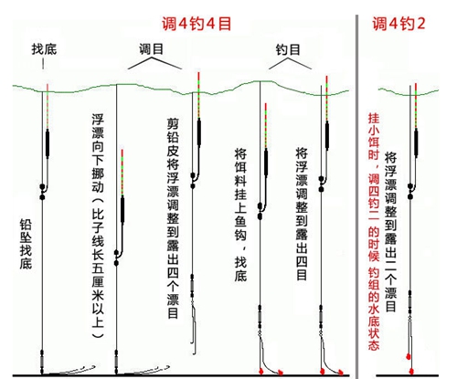 钓鲤鱼浮漂怎么调图解_WWW.YUJUCEPING.COM