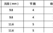 怎么在网上选鱼竿