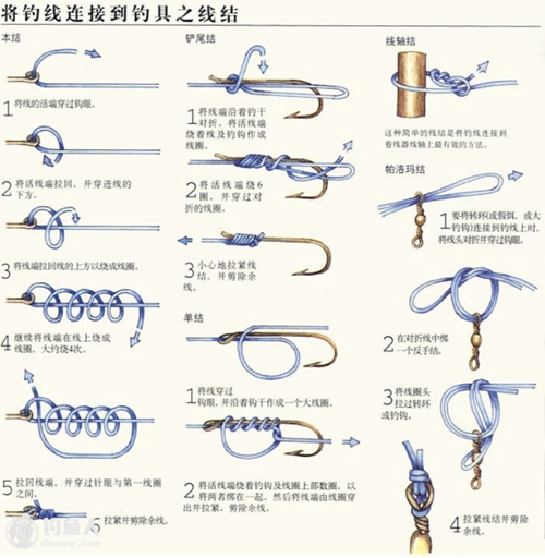 绑钩方法图解_WWW.YUJUCEPING.COM