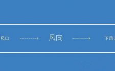 上下风口对钓鱼的影响