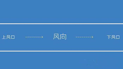 上下风口对钓鱼的影响_WWW.YUJUCEPING.COM