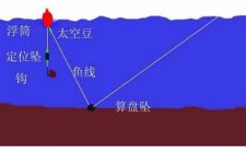 浮钓的特点