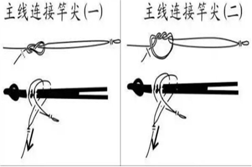 几种不易断线的钓线连接点打结方式图解_WWW.YUJUCEPING.COM