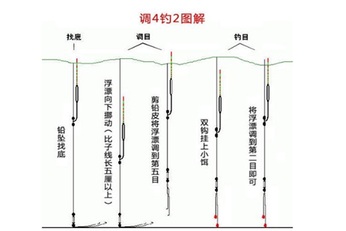 台钓技巧中的调漂方法_WWW.YUJUCEPING.COM