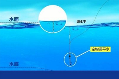 台钓技巧中的调漂方法_WWW.YUJUCEPING.COM