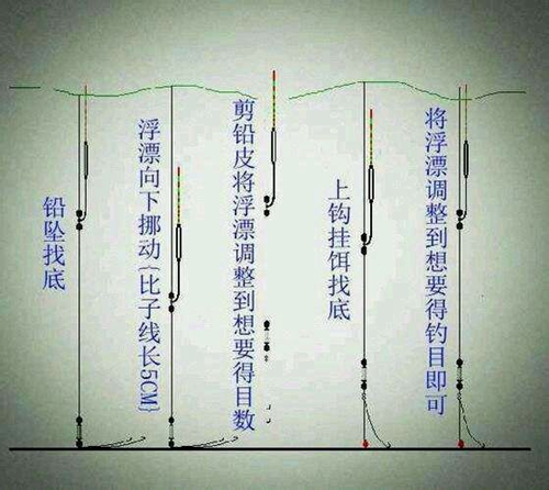 新手钓鱼调漂步骤 图解_WWW.YUJUCEPING.COM