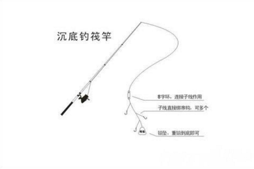 海钓扒皮鱼的钓鱼技巧_WWW.YUJUCEPING.COM