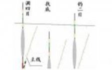 什么是调四钓二