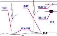 传统钓增加灵敏度方法