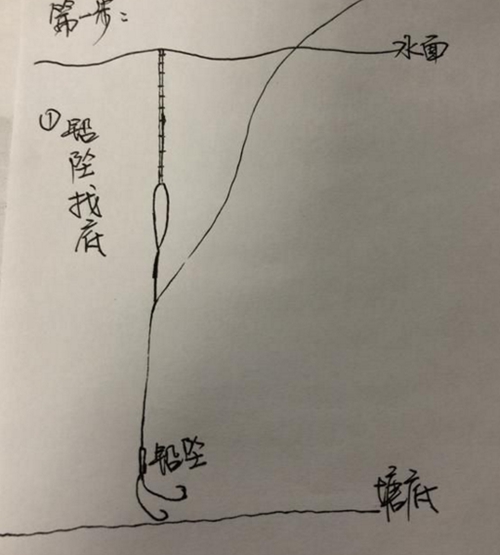 五步教你台钓怎么调四钓二_WWW.YUJUCEPING.COM