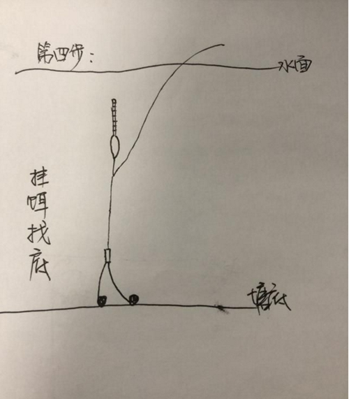 五步教你台钓怎么调四钓二_WWW.YUJUCEPING.COM