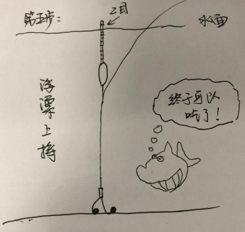 五步教你台钓怎么调四钓二_WWW.YUJUCEPING.COM