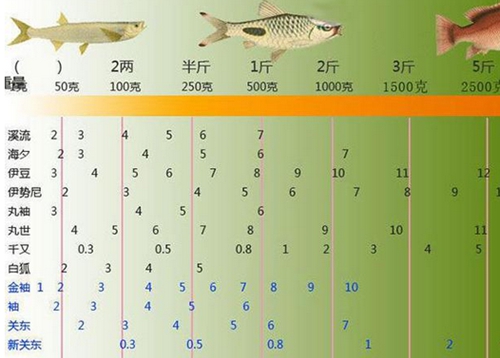 鱼钩一般买几号_WWW.YUJUCEPING.COM