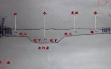 冬钓鲫鱼钓浅滩还是深水