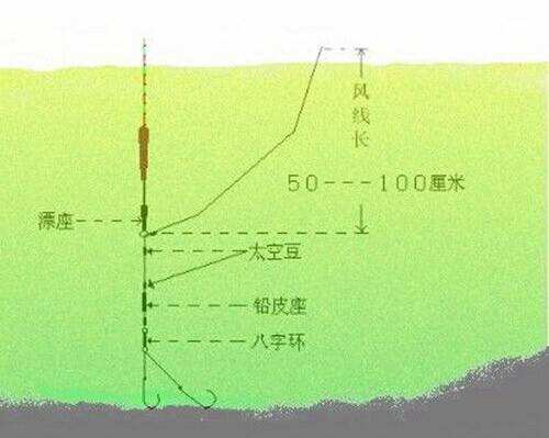 悬坠钓钓鲫鱼的技巧_WWW.YUJUCEPING.COM