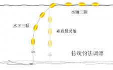 传统七星漂钓鲫鱼调漂技巧