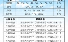 钓鲫鱼主线子线搭配技巧
