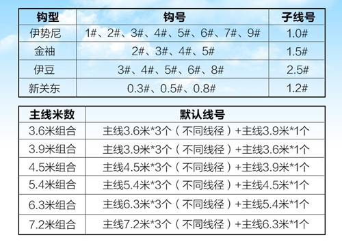 钓鲫鱼主线子线搭配技巧_WWW.YUJUCEPING.COM