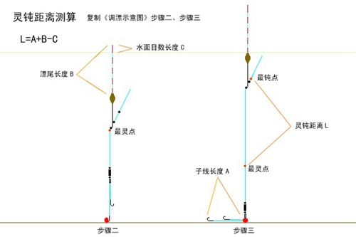 底钓鲫鱼的调漂图解_WWW.YUJUCEPING.COM
