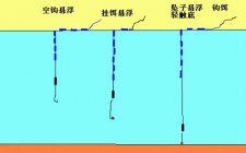 调漂法图解简单实用