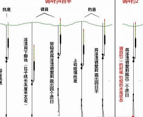 野钓鲫鱼调漂最佳方法和漂尾说明_WWW.YUJUCEPING.COM