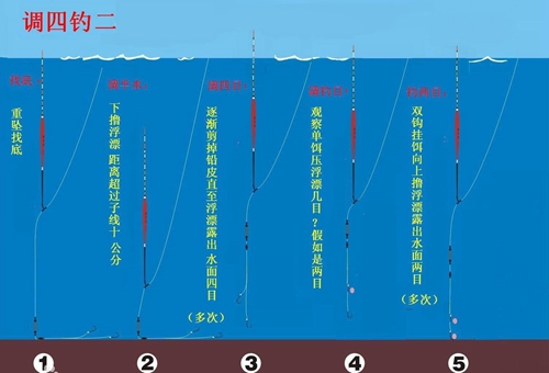 野钓调漂的技巧_WWW.YUJUCEPING.COM