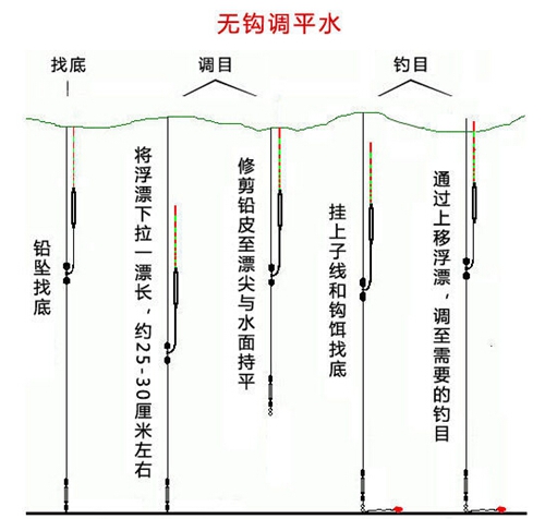 野钓调漂的技巧_WWW.YUJUCEPING.COM