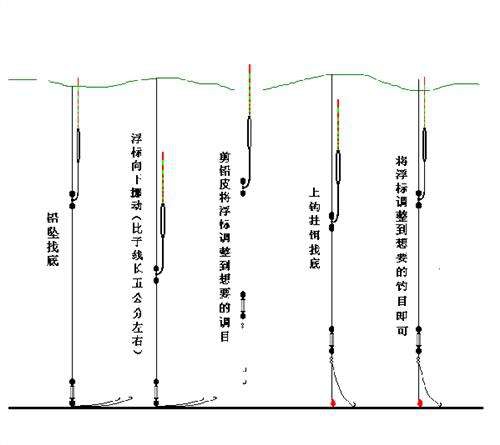 野钓鲫鱼的注意事项_WWW.YUJUCEPING.COM