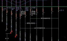 什么叫调漂 钓鱼调漂技巧
