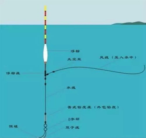 野钓空钩调漂的方法_WWW.YUJUCEPING.COM