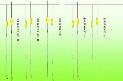 水库钓鱼调漂有哪些技巧_WWW.YUJUCEPING.COM