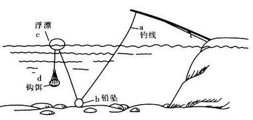 海竿浮漂组装图解_WWW.YUJUCEPING.COM