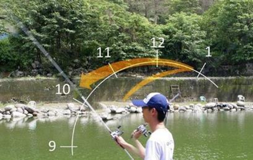 路亚抛竿技巧的图解_WWW.YUJUCEPING.COM