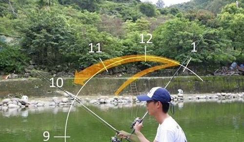 路亚抛竿技巧的图解_WWW.YUJUCEPING.COM
