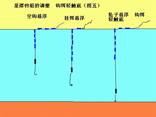 台钓怎么找底调漂技巧_WWW.YUJUCEPING.COM