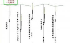 自制调漂器的制作过程及原理