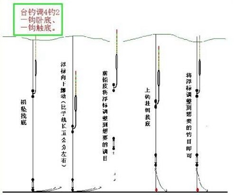 自制调漂器的制作过程及原理_WWW.YUJUCEPING.COM