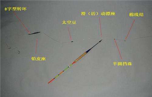 台钓中怎么组装线组_WWW.YUJUCEPING.COM
